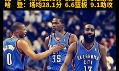 开云体育官网-雷霆横扫奇才，晋级西部半决赛