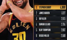 开云体育官方网站-关于勇士队大胜湖人，继续保持不败纪录的信息