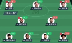 开云平台-包含曼联愈战愈勇，桑切斯为球队双杀联赛竞争对手的词条