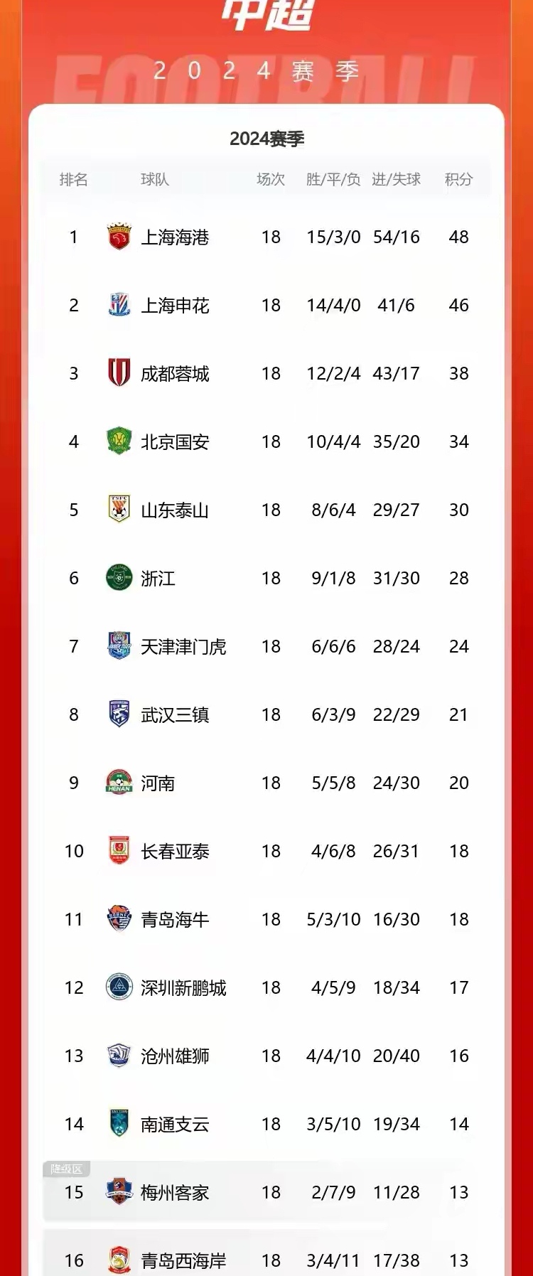 山东队遭遇山西队阻击，掉队竞争榜首