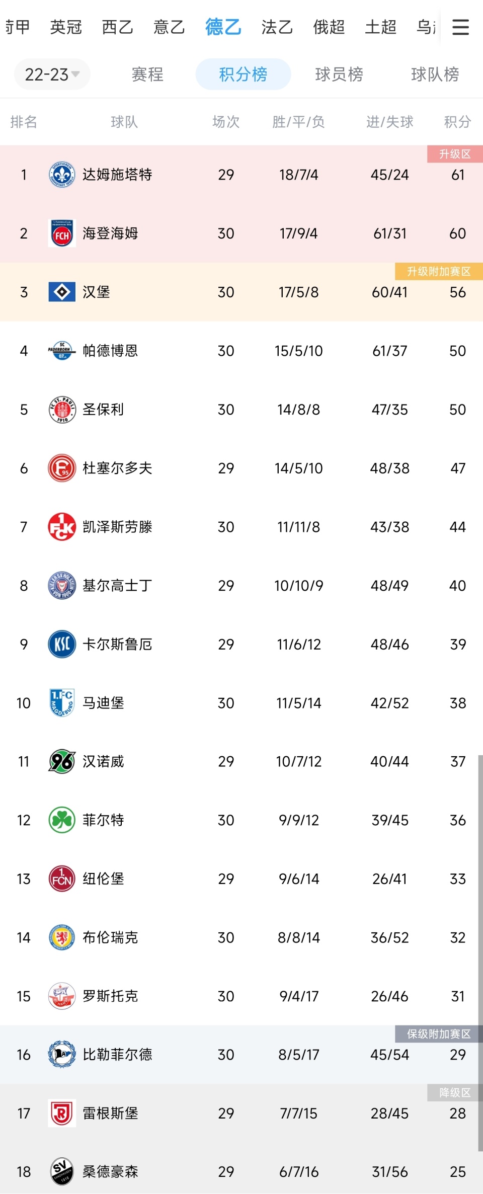 包含柏林赫塔坚持不败,位居积分榜前列的词条 包含柏林赫塔坚持不败,位居积分榜前列的词条