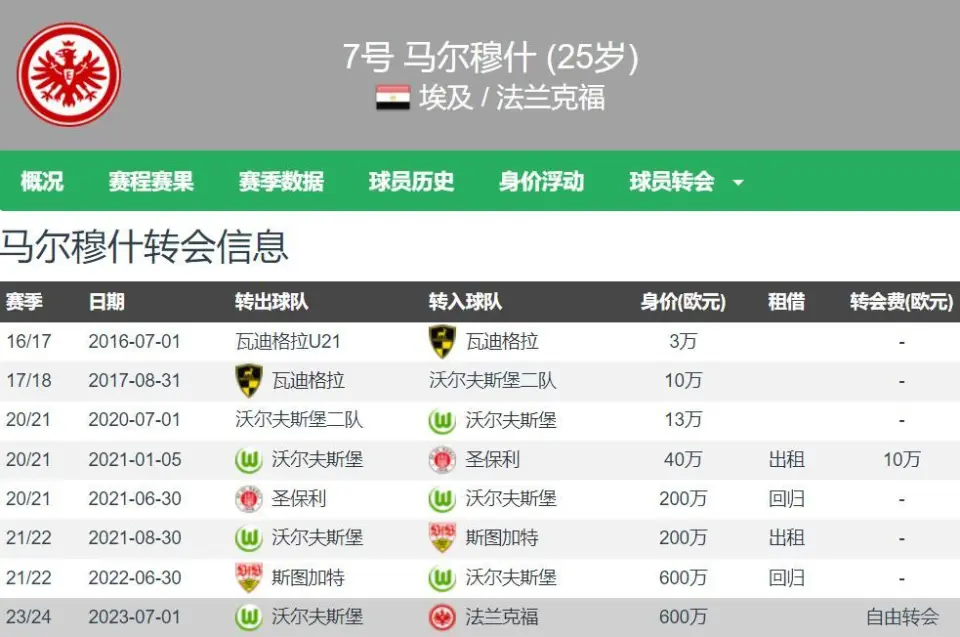 赛季中发生的各种转会，对球队实力会有何改变？