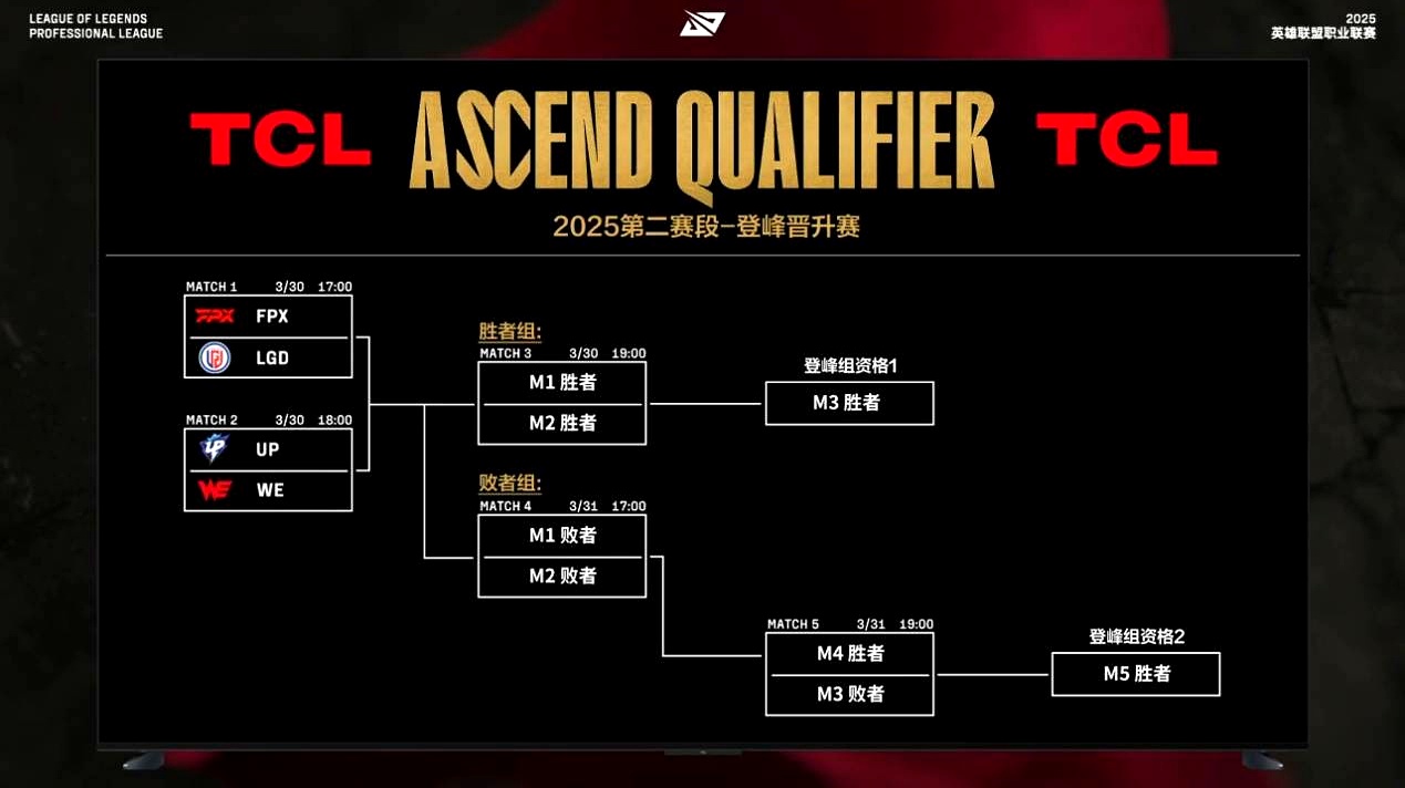 TL轻取MAD，Bin开启传奇时刻鏖战多局入围赛，技惊四座的简单介绍