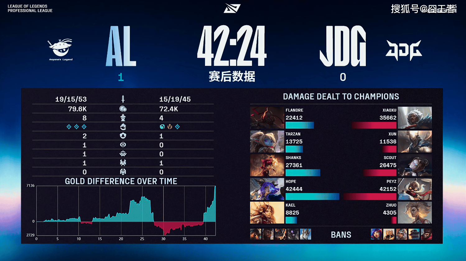 KT横扫BRO，Tarzan完成史诗逆转峡谷大战八强赛，强势挺进下一轮的简单介绍